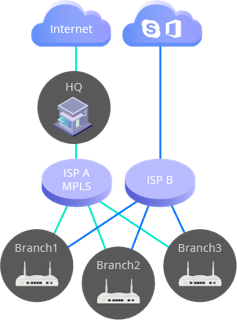 traditionele-MPLS-topology