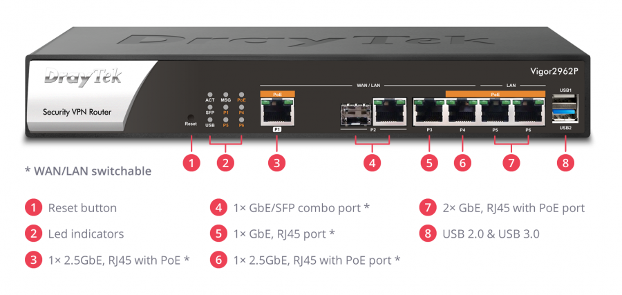 Vigor 2962P interface