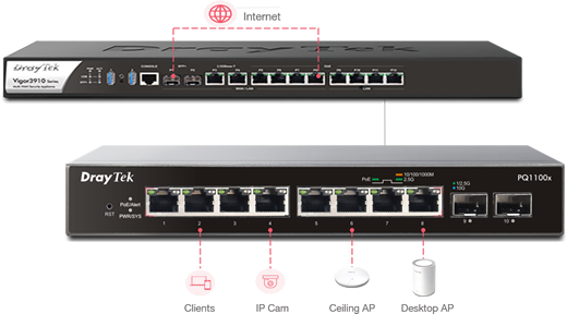 
VigorSwitch-PQ1100x_LAN-management