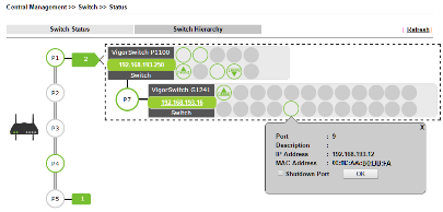 Central switch management -4