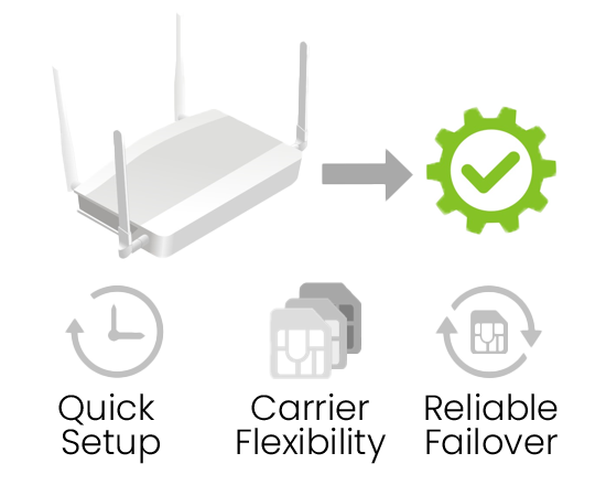 Vigor 2767ax-4G esim features