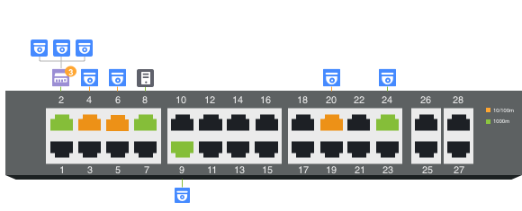 Onvif topology 